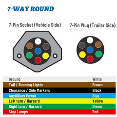 MECMO 7-pin round socket compatible with RV blade connectors