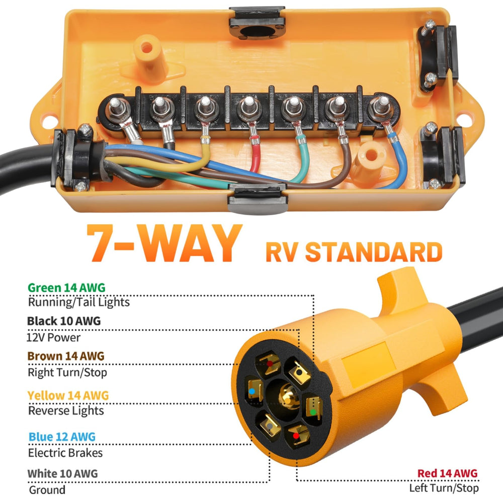 MECMO color coded wires for easy setup and troubleshooting.