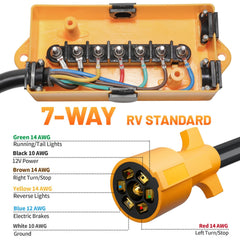 MECMO color coded wires for easy setup and troubleshooting.