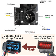 MECMO Multi-Tow plug-and-play installation, no splicing.