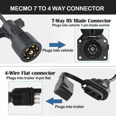 MECMO easy-grip handles simplify plugging and unplugging in tight spaces.