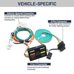 MECMO RAV4 harness installation closeup showing easy plug-in setup.