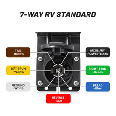 MECMO rust-free plastic housing resists wear on rugged trailer trips.