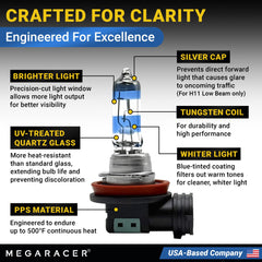 Mega Racer UV-blocking quartz glass detail extends bulb longevity and clarity