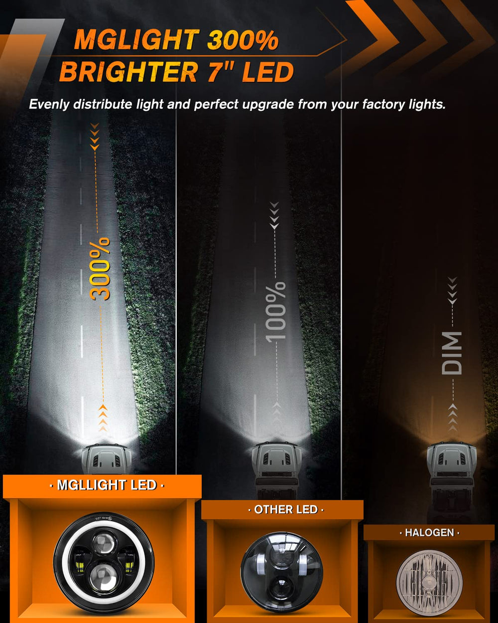 MGLLIGHT headlights installation ready with plug and play adapters.