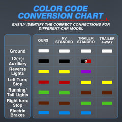 MICTUNING color-marked poles simplify left/right turn and brake light connections