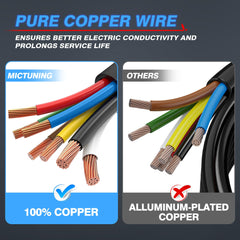 MICTUNING flameproof ABS box enhances rugged trailer wiring protection