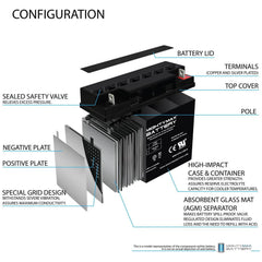 Compact Mighty Max Battery 12V 18Ah SLA dimensions for tight spaces.