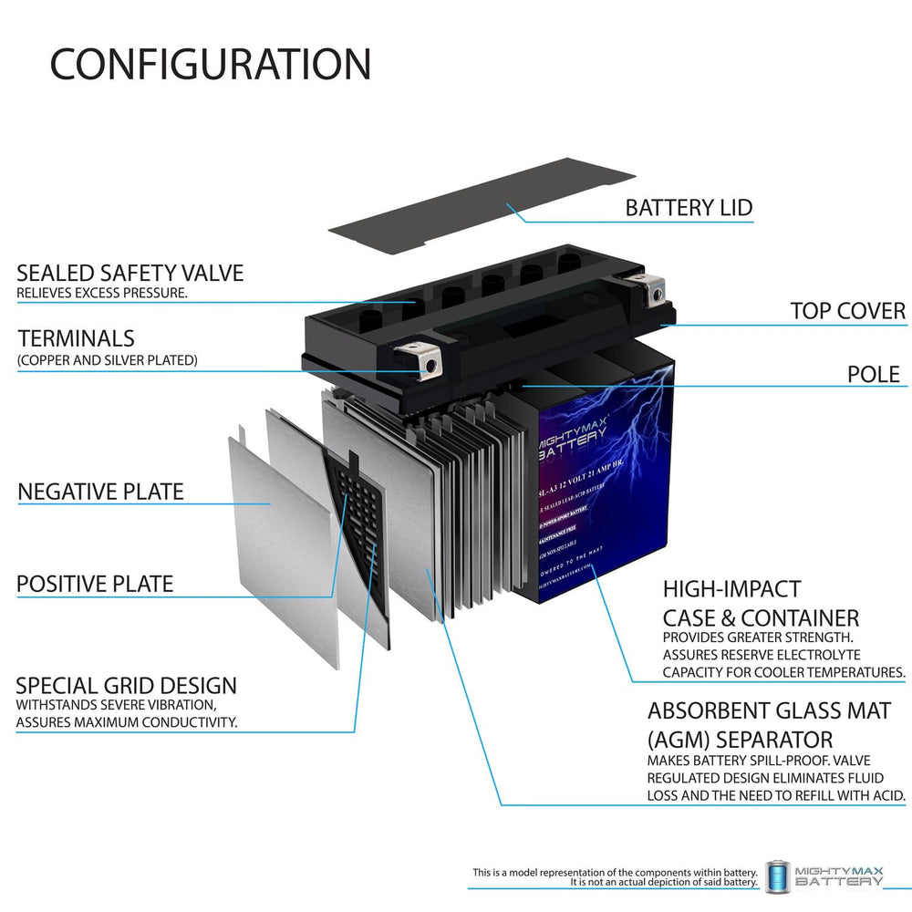 Mighty Max Battery Y50-N18L-A3 sealed-case design highlights AGM spill-proof construction.