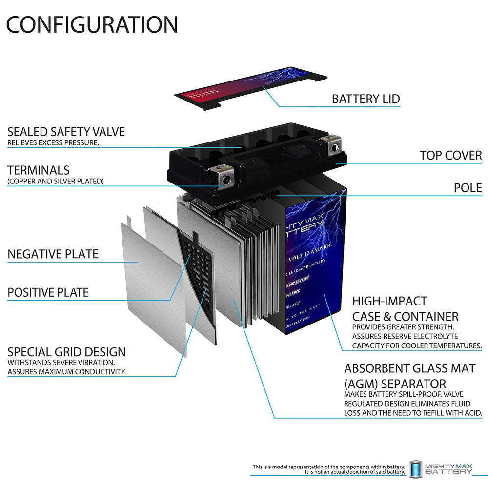 Mighty Max Battery YB12A-A 12Ah capacity for reliable daily use