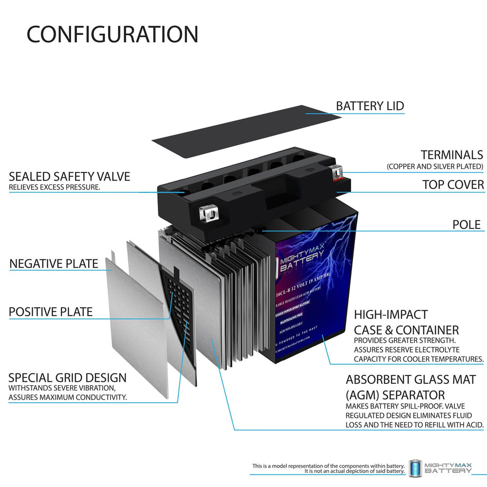 Mighty Max Battery YB16CL-B dimensions chart ensures Yamaha Wave Runner fit in bays.