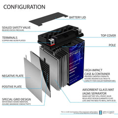 Mighty Max Battery YTX14AH label closeup notes SLA/AGM spill-proof design