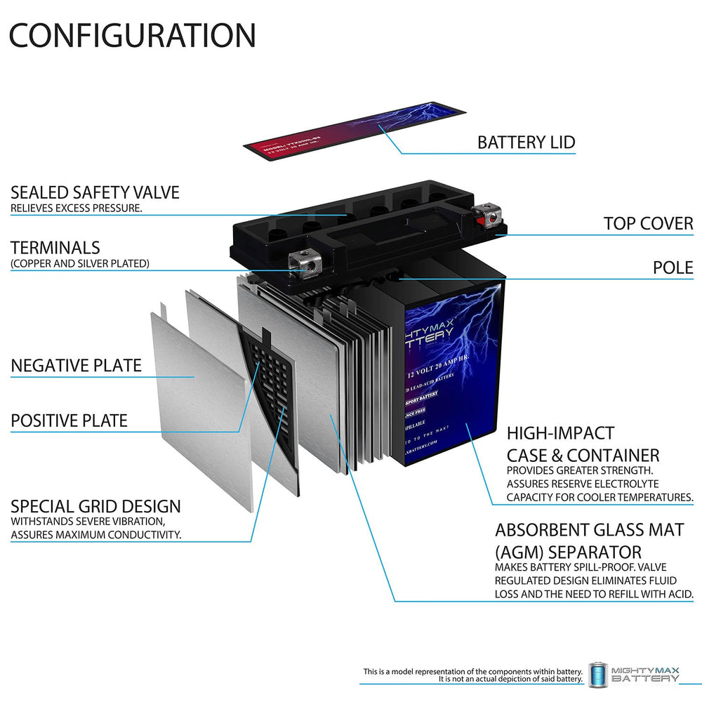 Mighty Max Battery YTX20HL-BS 310 CCA and 20Ah capacity support reliable cold starts.