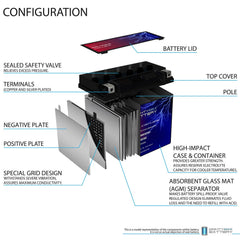Mighty Max Battery YTX24HL-BS vent design supports spill-proof, safe operation