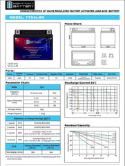 Mighty Max Battery YTX4L-BS dimensions graphic showing size 4.40 x 2.90 x 3.42 inches