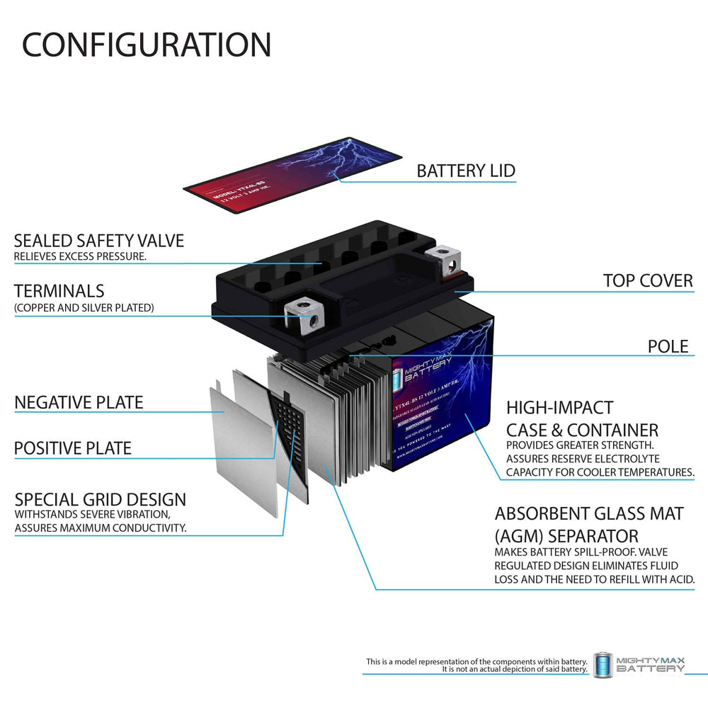 Mighty Max Battery YTX4L-BS compact dimensions support easy mounting in tight ATV compartments.