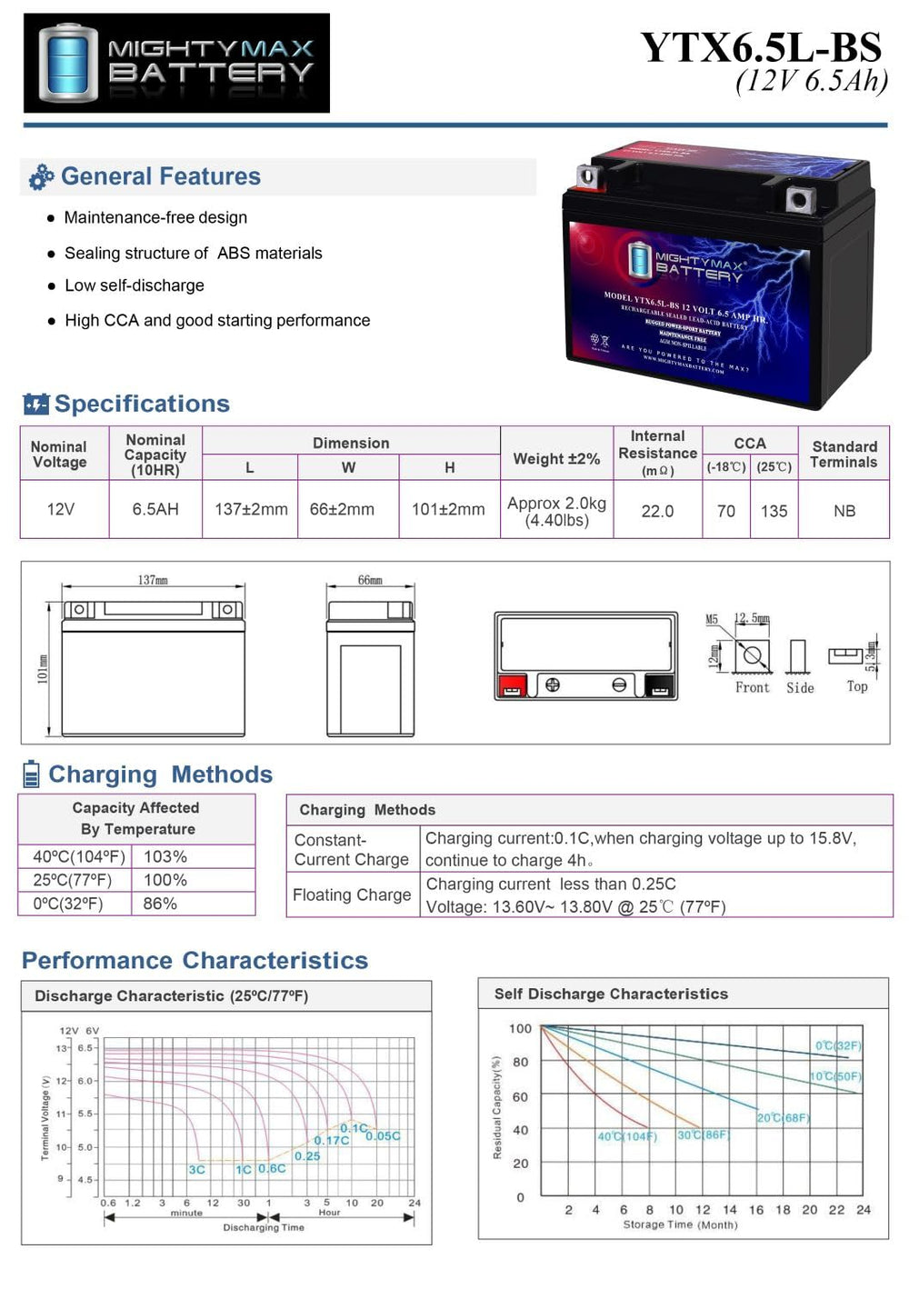 Mighty Max Battery YTX6.5L-BS mounted in any position