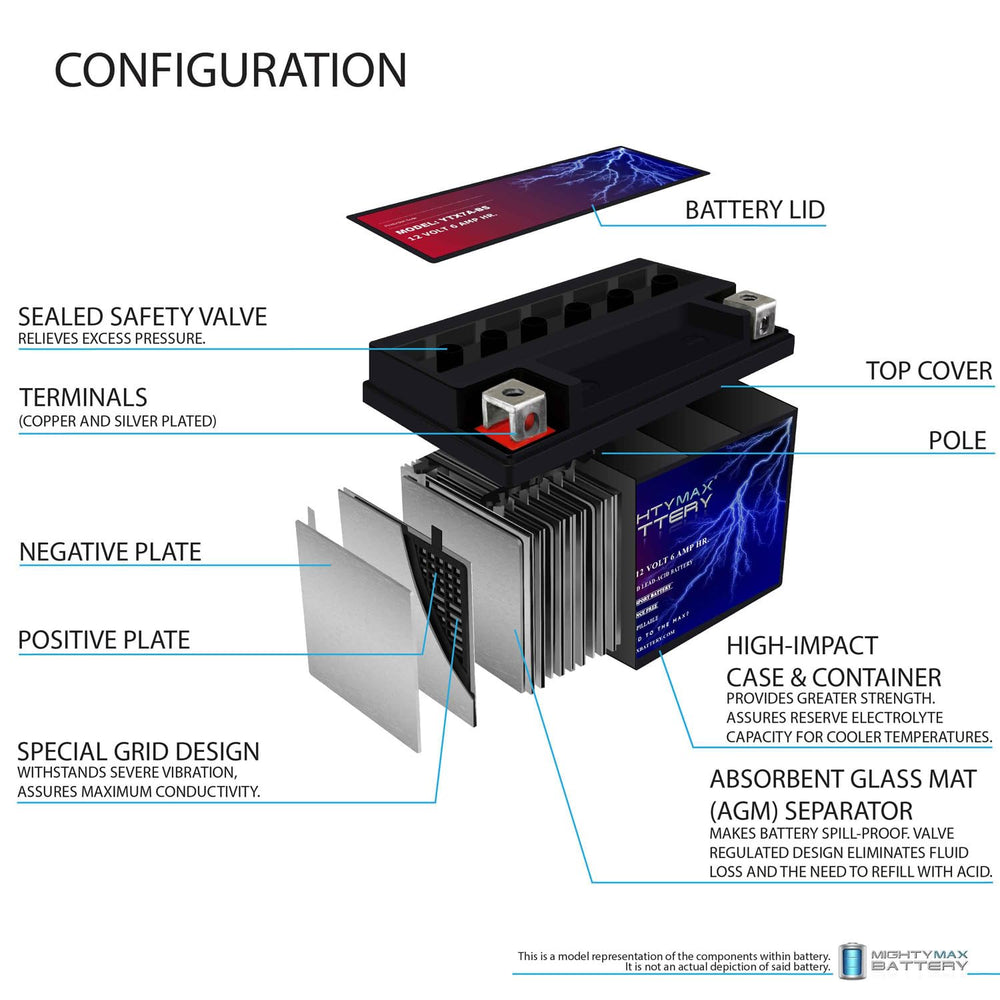 Mighty Max Battery YTX7A-BS dimensions help ensure proper fit in Tao Tao scooter.