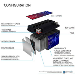 Mighty Max Battery YTX7A-BS dimensions help ensure proper fit in Tao Tao scooter.