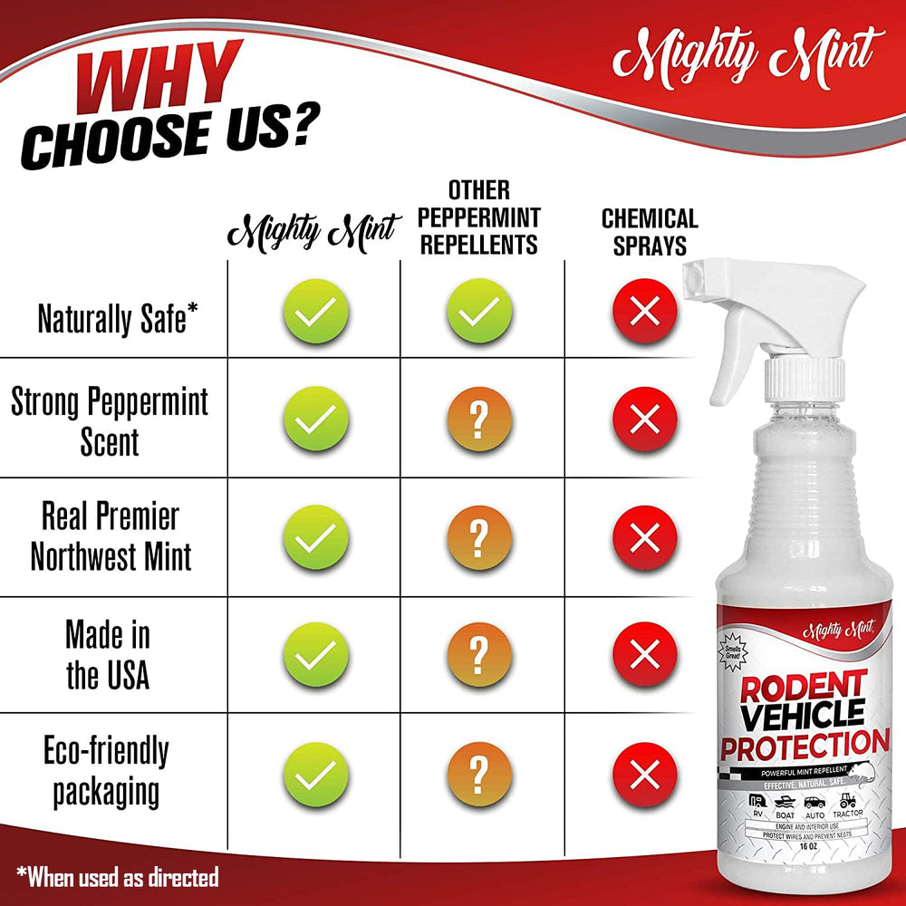 Mighty Mint protection for boat engine room against gnawing