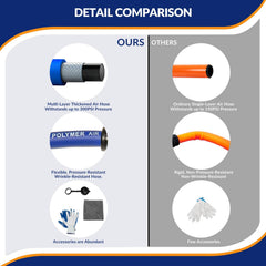 MILADO complete-kit ready for use with portable or garage air compressors