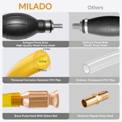 MILADO copper siphon head designed for fast transfers without pumping.