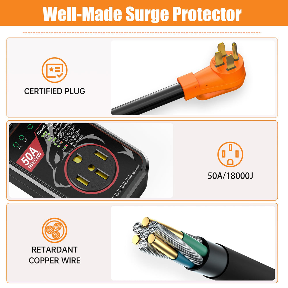 Millionhome IP67 waterproof cover shields the outlet during rain and rugged campground conditions.