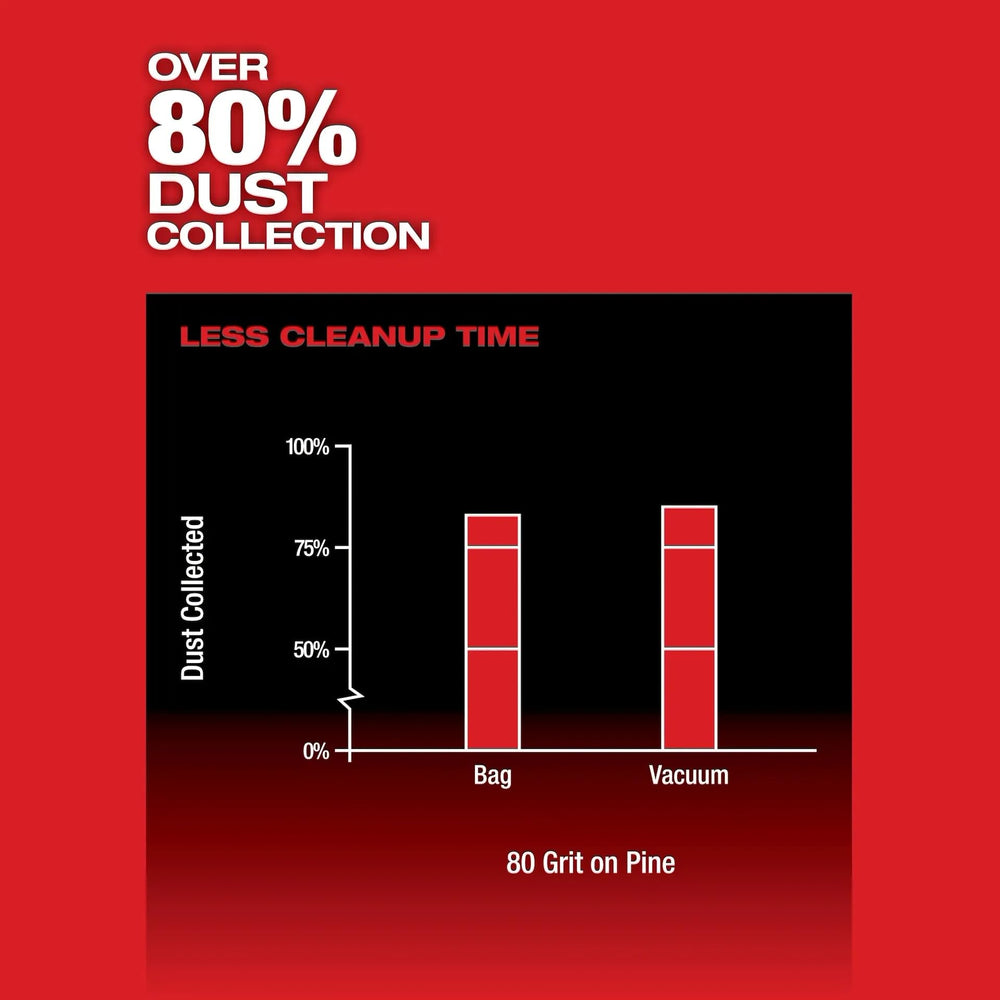Milwaukee M12 Fuel 3-Inch Orbital Detail Sander in action on edge work