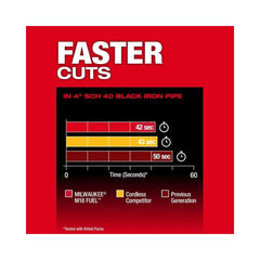 Milwaukee M18 FUEL Deep Cut Band Saw integrated rafter hook in use