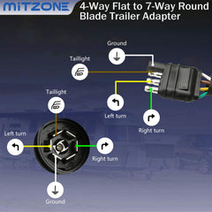 MITZONE mounting bracket and screws ready for secure trailer installation