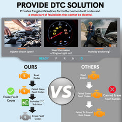 Motivora OBD2 vehicle compatibility indicator for supported brands