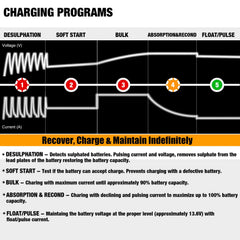 MOTOPOWER MP00205B energy saving mode with standby zero output.