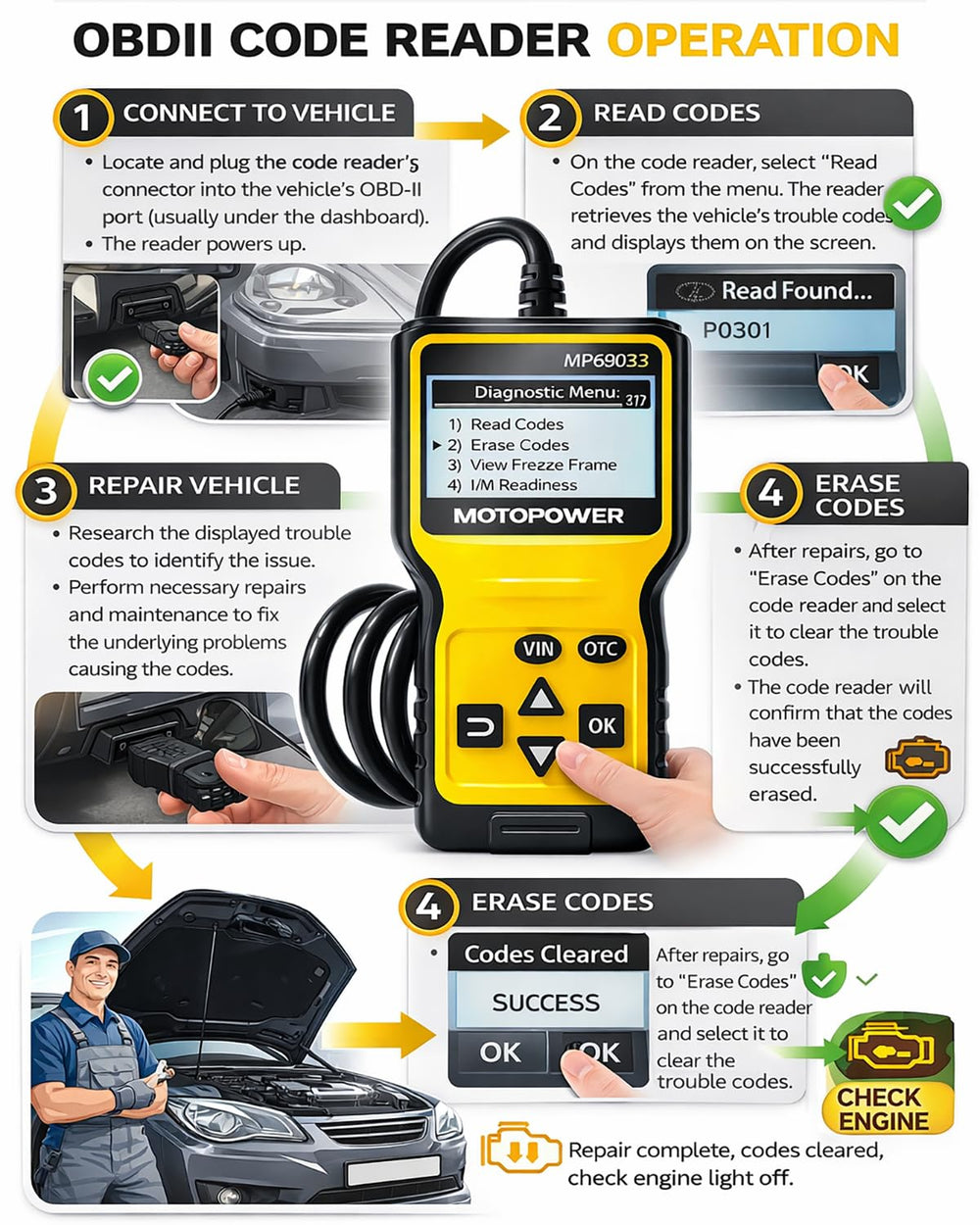 MOTOPOWER MP69033 connection guide showing easy OBDII port setup and start