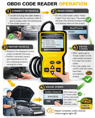 MOTOPOWER MP69033 connection guide showing easy OBDII port setup and start