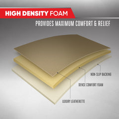 Motor Trend non-slip backside keeps the protector in place during drives
