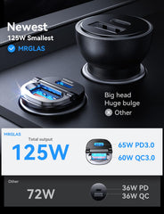 MRGLAS dual-port charger with PD65W and QC60W for fast charging two devices.