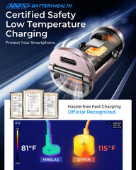 MRGLAS 125W USB-C car charger powering MacBook on the go