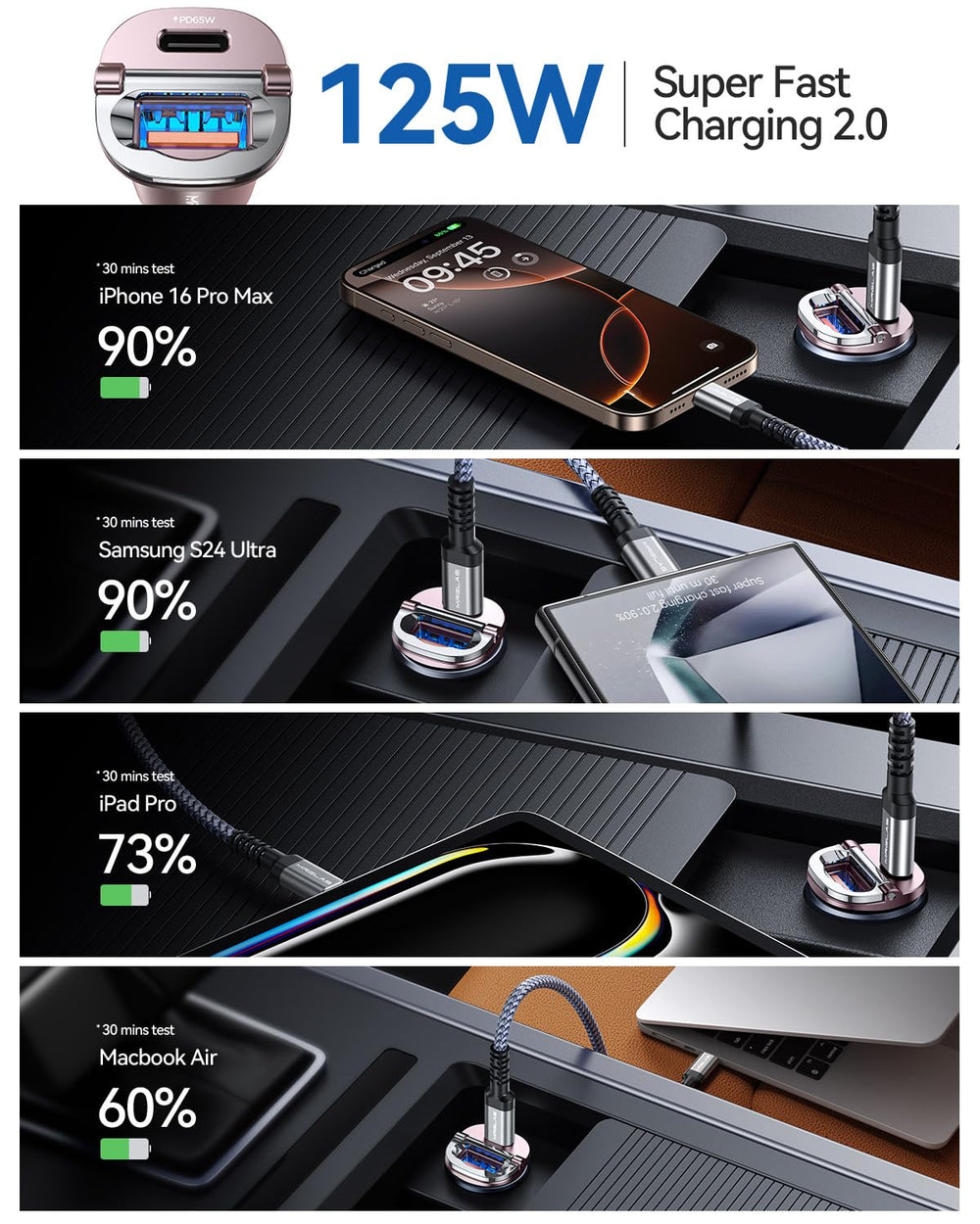 MRGLAS 125W USB-C car charger packaging ready for travel use