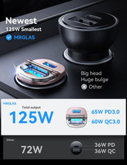 MRGLAS 125W USB-C car charger side profile showing compact design