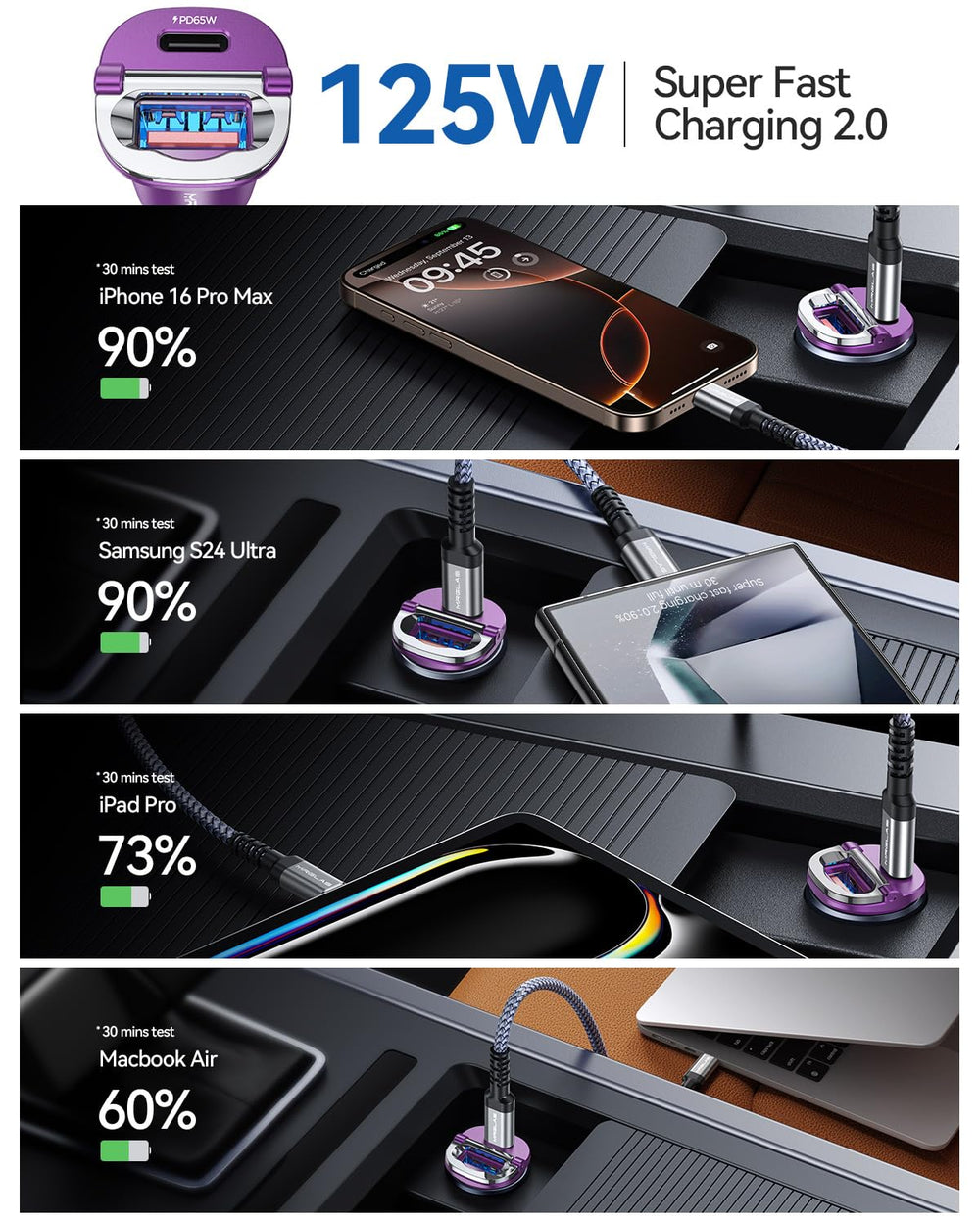 MRGLAS built-in PD65W & QC60W chip enables faster, safer charging