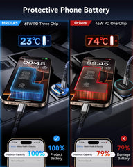 MRGLAS pull-ring design for easy unplugging during road trips.