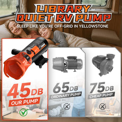 MRGVFLO pump shows 10-foot lift for versatile RV routing