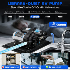 MRGVFLO system installed in an RV delivering reliable water flow on the go