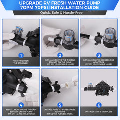 MRGVFLO upgraded 12V RV water pump installation kit ready for quick setup.