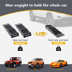 MS.GD Magisale ramps crafted from durable PP plastic for long-lasting maintenance.