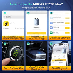 MUCAR gift-ready packaging for car enthusiasts.