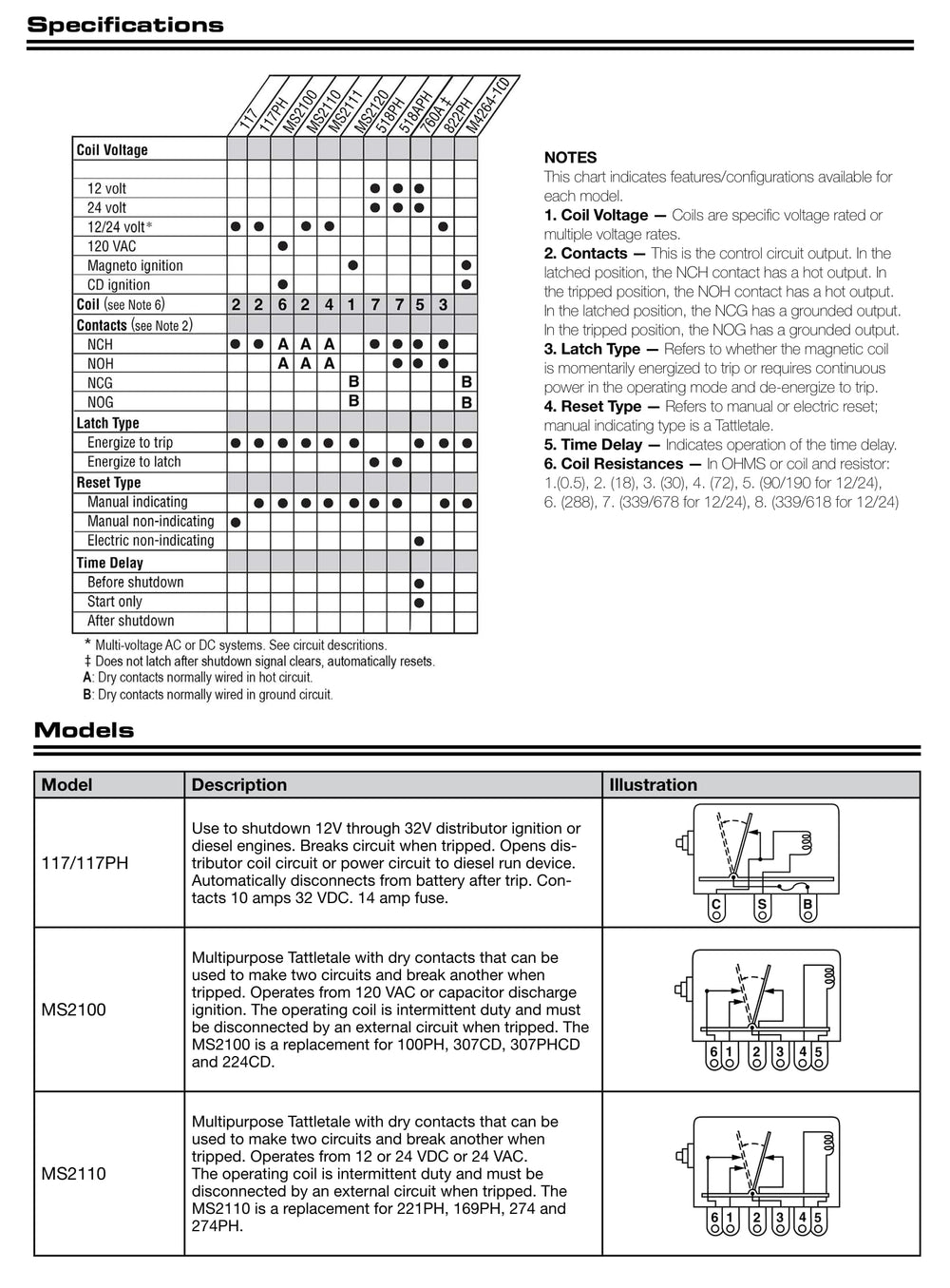 Murphy by Enovation Controls 518APH-12 tattletale latching mechanism ensures intentional reset