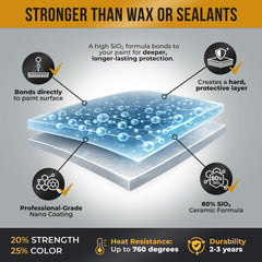 Nano Bond water beading test shows hydrophobic droplets on panel.