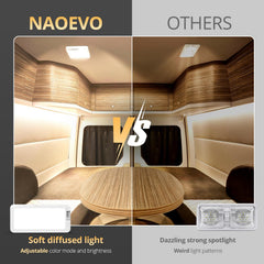 NAOEVO 2070LX energy-efficient 10W, 1500lm output