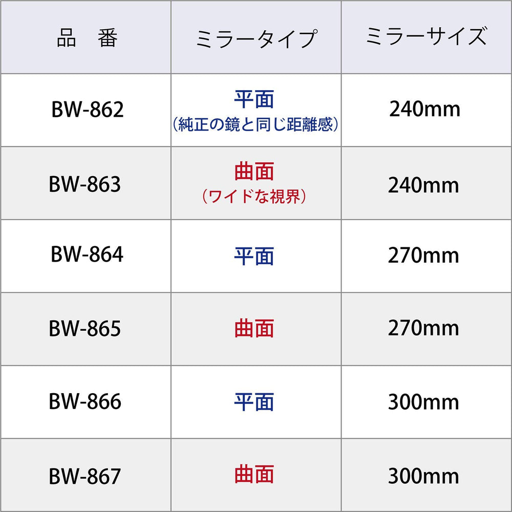 NAPOLEX Broadway BW866 ultra-thin design fits OEM frames neatly.